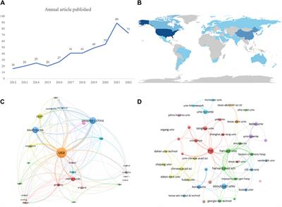 Research trends in vascular chips from 2012 to 2022: a bibliometrix and visualized analysis